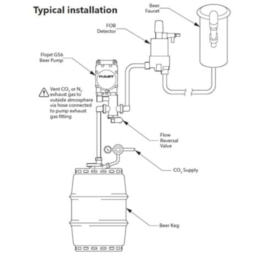 Flojet FRV0001A 15F01232